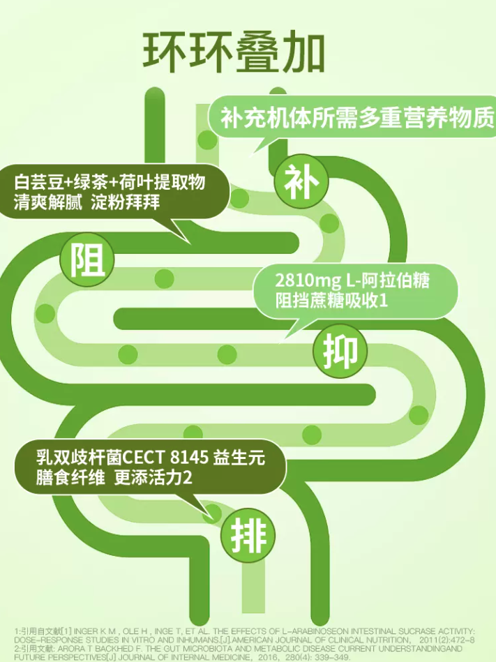 益生菌胶原蛋白肽果冻 条饮 植物酵素饮白芸豆膳食纤维益生菌果蔬酵素图3