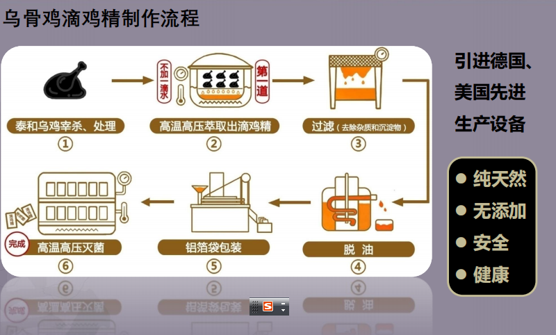 滴鸡精图5